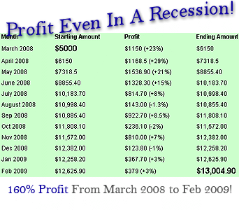 options trading mentor